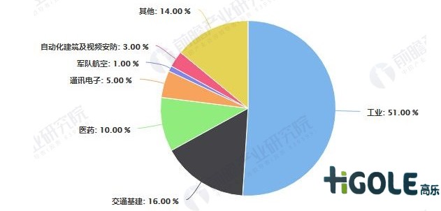 工業(yè)電腦市場(chǎng)
